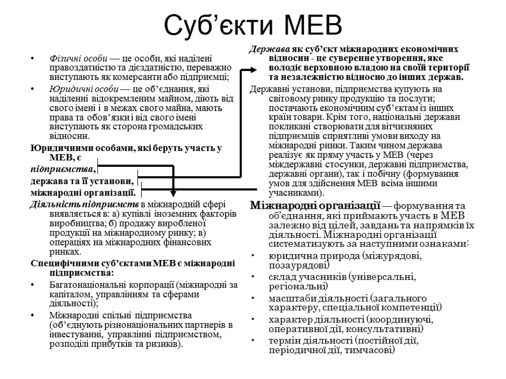 Суб’єкти МЕВ Фізичні особи — це особи, які наділені правоздатністю та дієздатністю, переважно виступають